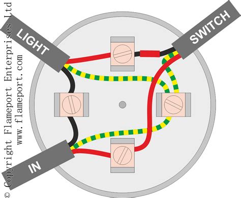 depth of pendant junction box|hanging pendant light within code.